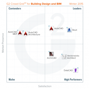 Building-Design-and-BIM-Grid-Winter-2015-1024x1024